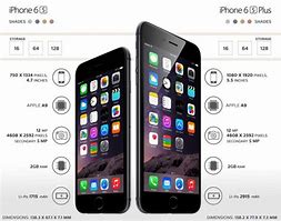 Image result for iPhone XVS 6s Plus Screen