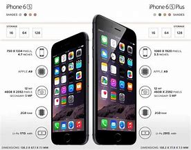 Image result for iphone 6s vs 6s plus specs