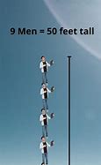 Image result for How High Is 500 Feet