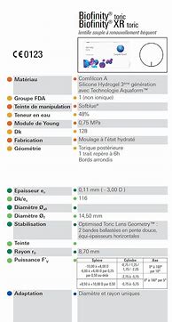 Image result for Biofinity Toric Contacts