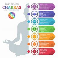 Image result for Chakras and Reiki Symbols