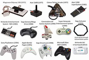 Image result for 1st Video Game Console