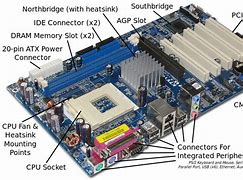 Image result for ATX Motherboard Components