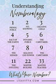 Image result for Numerology Chart Personal Year
