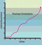Image result for Graph Evolution Different Proportions Over Time