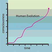 Image result for Evolution Used On a Graph