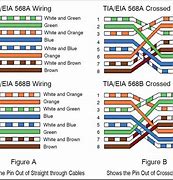Image result for RJ45 Crossover Cable