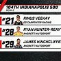 Image result for Printable Indy 500 List