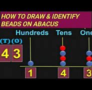 Image result for abacus bead meanings