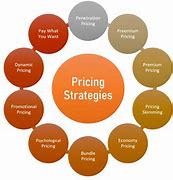 Image result for Pricing