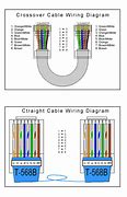 Image result for Data Cable Wiring Diagram