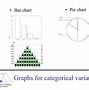 Image result for Psychology Statistics