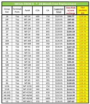 Image result for Interstate Battery Age Chart