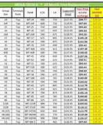Image result for Motorcraft Prorate Chart