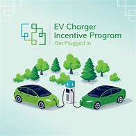 Image result for Poster Related to Eco Charger