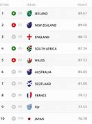 Image result for Rugby and Cricket World Cups