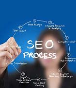 Image result for Our SEO Services