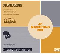 Image result for What Are the 4C in Marketing