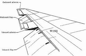 Image result for Plane Wing Diagram