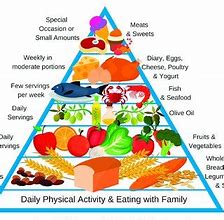 Image result for mediterranean diets