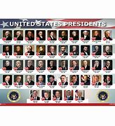 Image result for Us Presidents Chart