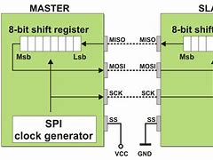 Image result for Serial Interface Module