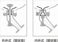 Image result for Heiwa Tank Valve