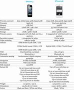 Image result for iPhone 6 vs iPhone 5 Back
