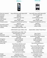 Image result for iPhone 6 vs 7 Camera