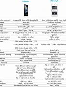 Image result for Galaxy S21 vs iPhone 12