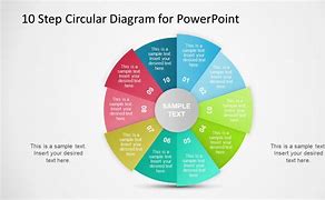 Image result for Circular Cycle Diagram