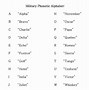 Image result for Army Phonetics
