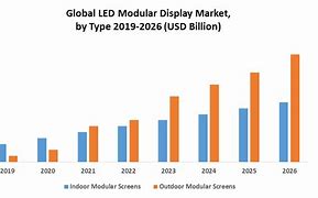 Image result for India LED Display Market