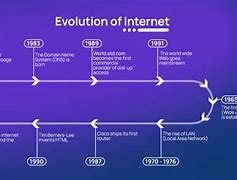 Image result for The Early Internet