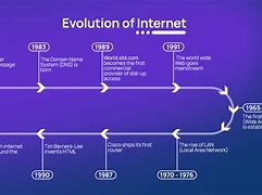 Image result for Why Was the Internet Created