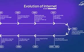 Image result for Who Started the Internet