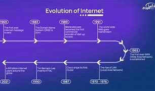 Image result for Founder of the Internet