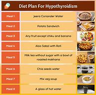 Image result for Best Diet for Hypothyroid Women