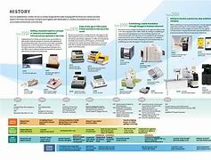 Image result for Toshiba Products History