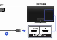Image result for Bevia Sony TV Input DVD Player No Disc