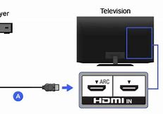 Image result for Sony BRAVIA DVD Player Set