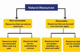 Image result for Another Name for Resources