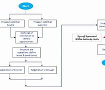 Image result for What Is Contract Authority