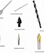 Image result for Different Kinds of Drill Bits