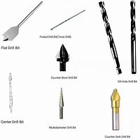 Image result for Curved Drill Bit