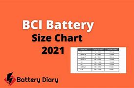 Image result for Group 90 AGM Battery