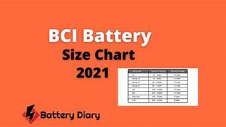 Image result for Battery Group Size Chart