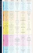 Image result for Azure Services Cheat Sheet