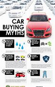 Image result for 5 Consder Smart People Buying a New Car