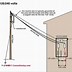 Image result for Electrical Ground Wire